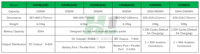Système d'alimentation extérieur fiable AC/DC 48V à dissipation thermique naturelle pour communication par fibre optique, système d'alimentation intégré à distance