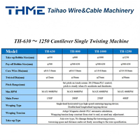 TH-1000 Torsadeur Cantilever Simple Automatique Haute Vitesse Haute Précision 900 tr/min pour Moteur, Câble de Données, Câble LAN, Cordon USB