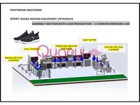 Machine automatique de pose de talons pour semelles de chaussures de sport, avec four de formage à engrenages motorisé PLC et fonction de thermoformage