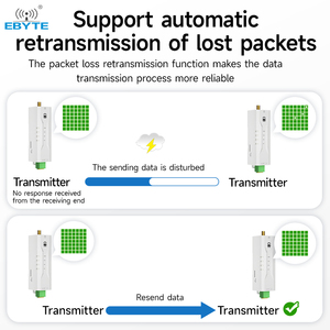 Ebyte EWD95M-433GF20(485) Air Wake-up 20dBm 3.5km RS485/RS232 อินเทอร์เฟซ 433MHz GFSK โมดูเลชั่นวิทยุดิจิตอลไมโคร DIN-rail DTU - Product Image 4