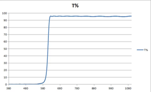 ฟิลเตอร์กระจกไออาร์แบบยาวสำหรับเลนส์กล้องตามสั่งจากโรงงาน - Product Image 4