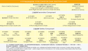 High Efficiency Stable Ladder Conveyor Feeder Breaker <b>Chain</b> Double Strand <b>Heavy</b>-<b>duty</b> Mining <b>Chains</b> for Washing Coal Applications - Product Image 6