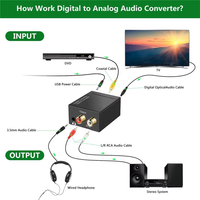 Convertidor de Audio Digital a Analógico 192kHz SPDIF Óptico Coaxial 3.5mm RCA Toslink Fibra para Juegos, Amplificador, TV, PC, PS5, Cine en Casa Ruiara