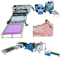 Equipo de Producción Automático HFJ-88 para Relleno y Cubierta de Colchones y Edredones