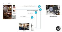 Meilleure vente : Service de livraison robotisé pour restaurants avec SDK de menu, pour la vente au détail, navigation LDS Slam+Vslam, plateau à 3 niveaux, modèle T22