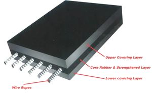 آلة سير ناقل مطاطي، مصنع بكرات السير الناقل، سير ناقل للصناعات السائبة والأسمنتية والبناء - Product Image 2