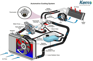 Tubo per Aria Condizionata SAE J2064 per R134a - Product Image 5