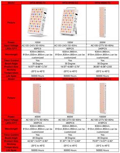 Panel de Terapia de Luz Roja de Doble Longitud de Onda VITARED, Fabricante OEM, Máquina de Terapia de Luz Roja para Cuerpo Completo, Compatible con EE. UU. - Product Image 6