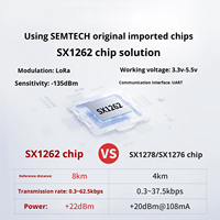 Módulo LoRa SX1262, Transceptor Inalámbrico Serial UART de Largo Alcance (32 km), Reemplaza al SX1278 para Redes de Sensores IoT y Agricultura Inteligente