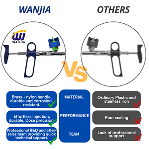 WANJIA <span class=keywords><strong>Seringue</strong></span> de vaccin en continu de 5ml pour moutons, chèvres, porcs, vaches, animaux, cliniques et usage vétérinaire - Product Image 5