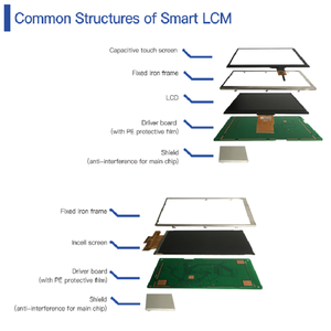 DWIN 21.5 ''1920*1080 16.7M 색상 IPS 와이드 시야각 2K HD 스마트 스크린, 온보드 부저 RTC 포함 - Product Image 4