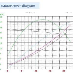 Permanent Magnet Brushless DC <b>Worm</b> <b>Gear</b> Motor 52mm 12V 24V 30W Low Speed for Garbage Disposer & Ice Maker - Product Image 5