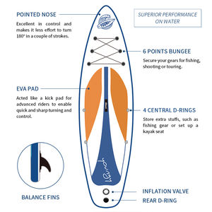 Planche de surf électrique à jets pour stand debout, accessoire de <span class=keywords><strong>Paddle</strong></span> <span class=keywords><strong>gonflable</strong></span>, offre spéciale, - Product Image 6