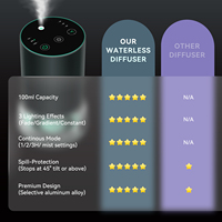 Diffuseur d'arôme de parfum sans eau 100ML type-c 7 couleurs LED brumisateur d'huile essentielle Cool Mist Air Maker batterie parfum en métal