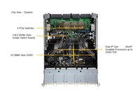 Serveur GPU HGX H100 8 GPU 80 Go ESC N8-E11N8A-E12 IA Intelligence Artificielle Apprentissage Profond