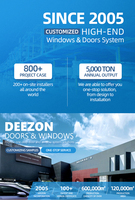 Ventanas Abatibles y Giratorias de Aluminio con Doble Acristalamiento, Serie 113, Certificadas por NFRC, Marca DEEZON, para Viviendas