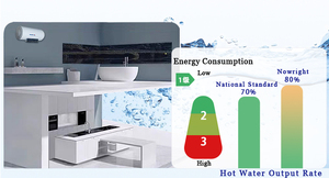 <span class=keywords><strong>Calentador</strong></span> de agua <span class=keywords><strong>solar</strong></span> inteligente profesional 80L Alta salida térmica Bajo voltaje Controlado por aplicación Hogar inteligente eléctrico Listo para hoteles - Product Image 6