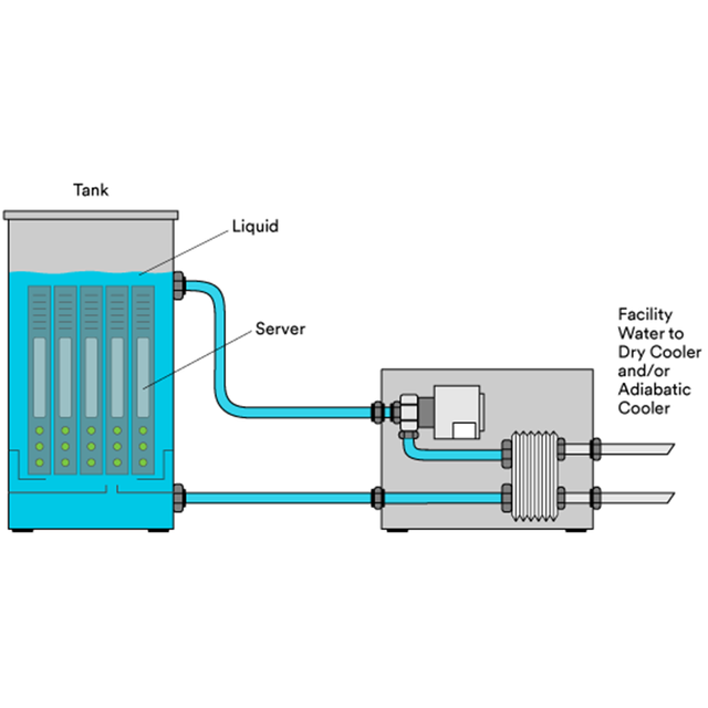Hash Algorithm Cooling System | ASIC Immersion Thermal Solution