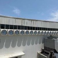 Ventilateur d'extraction à pression négative industriel, ventilateur mural et de toit pour la ventilation des ateliers