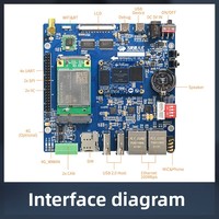 Placa de Desarrollo Integrada Flamtek NXP IMX6ULL / Módulo de Núcleo Linux de China, Superior a STM32