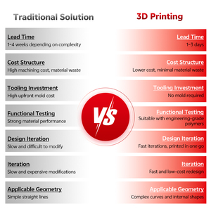 1000x1000x1000mm Sculpture Art Installations Enclosed Commercial 3.5mm Single-color High Accuracy FDM <b>3D</b> <b>Printer</b> Machine - Product Image 5