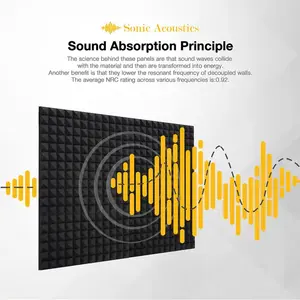 Paneles Acústicos de <span class=keywords><strong>Espuma</strong></span> de Alta Calidad Marca WOXIN, Paneles de Aislamiento Acústico para Paredes, <span class=keywords><strong>Espuma</strong></span> Insonorizante de 25-50 mm con Acabado Anti-Incendios para KTV y Cine - Product Image 4