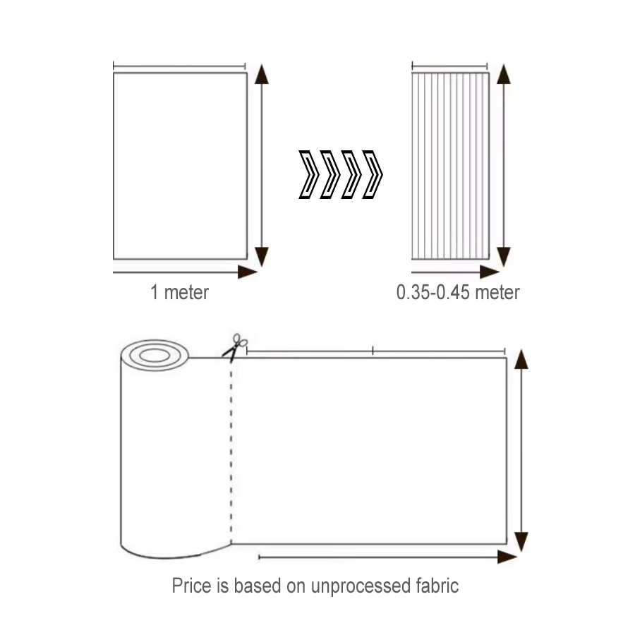 price is based on unprocessed fabric