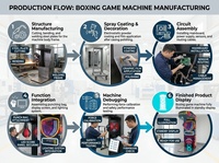 Machine d'arcade de boxe à monnayeur avec armoire métallique, testeur de force de frappe et système d'affichage numérique du score