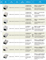 Connecteur femelle RJ45 blindé GLGNE SMD 1 port 8 broches avec LED, prise Ethernet à montage en surface pour carte de circuit imprimé (PCB) - Vente en gros