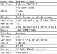 Teléfono Móvil Flip 4G OEM con Teclado, Doble SIM, IP44/IP54, Volte, Diseño Clamshell, Color Rosa, Fabricante