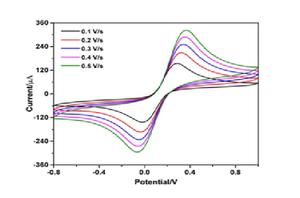 Ücretsiz kargo C-2000 modifiye karbon elektrot 4mm tarım test alanı ekran-baskılı elektrokimyasal biyosensör 25mm yapılan - Product Image 4