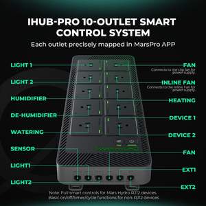 Mars Hydro IHub Pro Smart 10-Outlet All-in-One Grow Room Hub WiFi Control ambiental para la temperatura de la luz Humedad VPD - Product Image 3