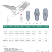 Lampadaire solaire LED tout-en-un 400W IP65 étanche en alliage d'aluminium CE ROHS Garantie 2 ans Route Jardin Communauté Parking