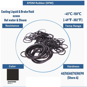 بيع مباشر من المصنع سلك سيليكون عالي الجودة من EPDM FKM NBR 3 im/4 من المطاط المصبوب بدون نتوءات للأختام - Product Image 4