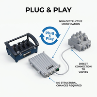 Kit de télécommande hydraulique proportionnel personnalisé pour commandes multi-lots – Fournisseur pour grands projets
