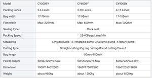 เครื่องบรรจุน้ำผลไม้เข้มข้นแนวตั้งอัตโนมัติแบบหลายเลน สำหรับบรรจุซองแบบไม่สม่ำเสมอรูปทรงต่างๆ - Product Image 2
