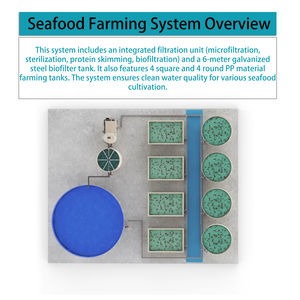 Ad alta densità di pesce di allevamento Base rotondo o quadrato in plastica PVC acquario per Tilapia per uso agricolo - Product Image 2