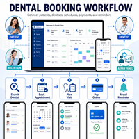 Développement d'applications de clinique dentaire personnalisées pour iOS et Android avec réservation de rendez-vous chez le dentiste, plans de traitement, dossiers médicaux LionCreate