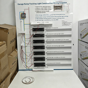 Bande lumineuse LED intelligente pour <span class=keywords><strong>garage</strong></span>, avec contrôle par application, RGB, gradation, détection radar, pour rampes de <span class=keywords><strong>garage</strong></span> et parkings souterrains - Product Image 4