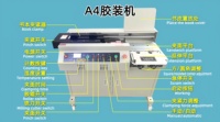Machine de reliure manuelle et automatique pour cahiers et papiers – Nouveauté usine