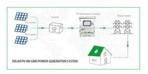 Boîtier de distribution PV en acier inoxydable personnalisé pour équipement électrique connecté au réseau pour la production d'énergie solaire - Product Image 6
