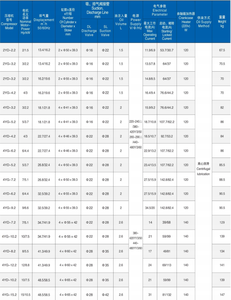 อะไหล่คอมเพรสเซอร์แบบลูกสูบกึ่งสุญญากาศ รุ่น 2YG-3.2 ประสิทธิภาพสูง สำหรับคอมเพรสเซอร์ขนาดเล็ก R22/R404 พร้อมการรับประกัน 1 ปี ขนาดกะทัดรัด D - Product Image 3