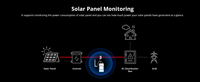 AIsmartlink SONOFF POWCT, transformateur de courant, détecteur et moniteur d'électricité, de factures et de puissance