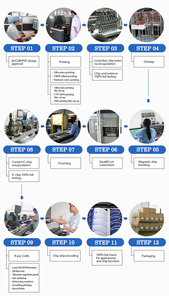 Precio de fábrica Digital NFC RFID Tarjetas de control de acceso Tap QR Code Social VIP Reviews Metal Business Cards PVC Plastic - Product Image 4