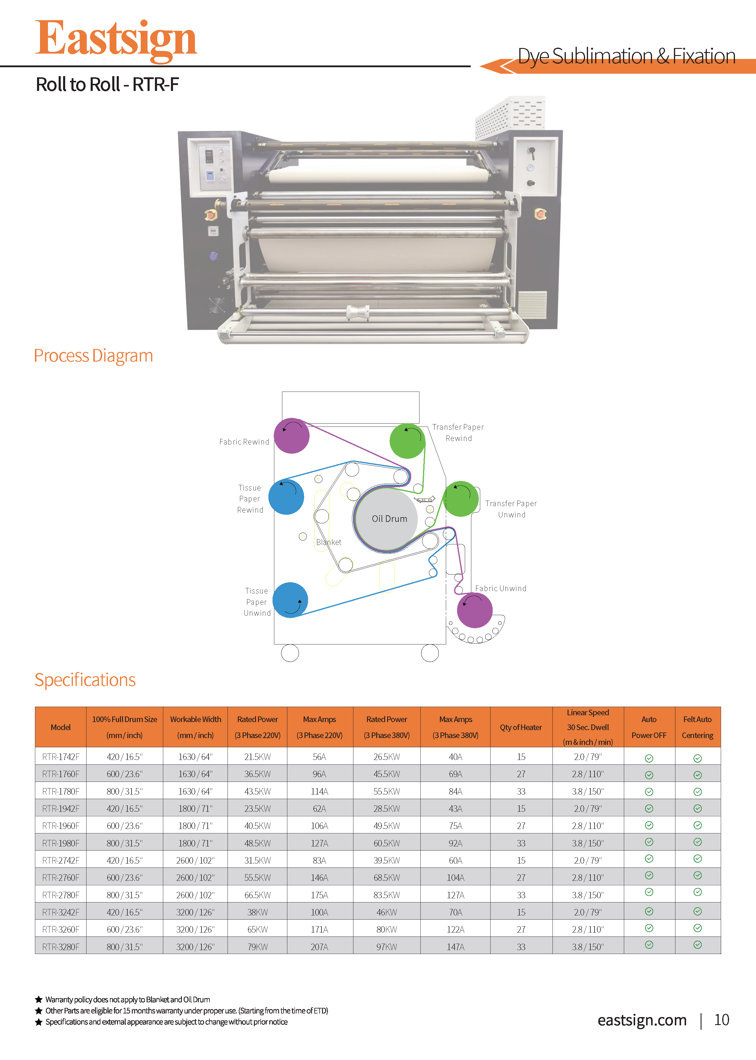 Eastsign Rotary Heat Press Machines - Efficient Printing