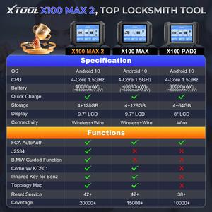 XTOOL Anahtar Programlayıcı X100 MAX2 Araba Çilingir Aracı Tüm Anahtarlar Kayıp J2534 Ecm Programlama Araba İmmobilizeri KC501 ile Araçlar için - Product Image 4
