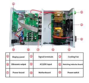 Máy phát siêu âm công suất cao 600W 2400W theo dõi tần số tự động để làm sạch đầu dò và điều khiển âm thanh công nghiệp - Product Image 4