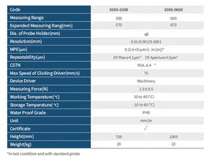 Dasqua ที่มีความแม่นยำสูง300มม. meddor de altura 600มม. IP40มาตรวัดความสูงกันน้ำ - Product Image 2