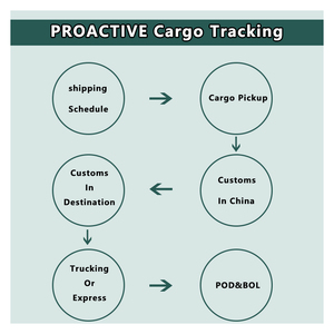 国际货运代理航空快递上海拼箱航空货运代理 - Product Image 4