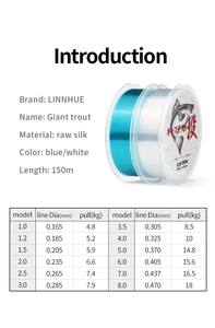 Chiren Micro-Lure Soft Bait T-Tail Melon Seed Spinner Fly Whitebait Chub 1.5cm Appât Artificiel Boîte de 50 Pièces - Product Image 3